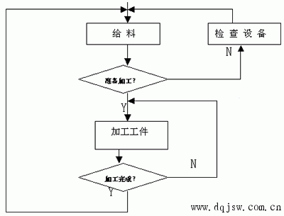 主程序流程图